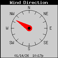 Current Wind Direction